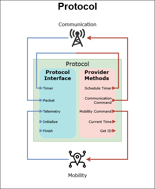 protocol diagram